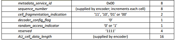 Five Byte Header