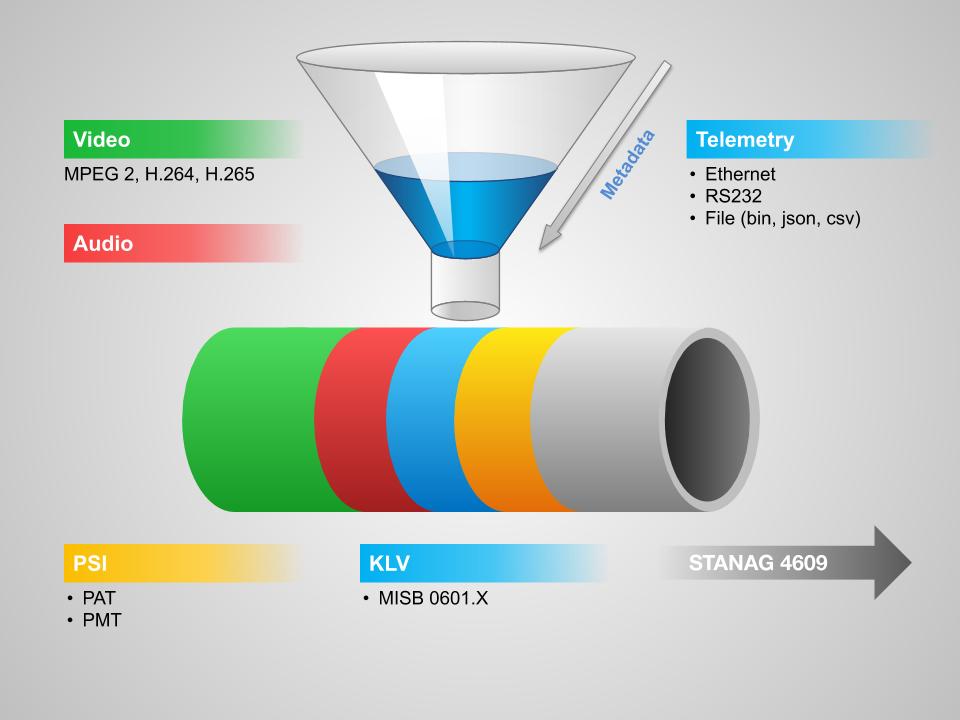 Metadata injector overview