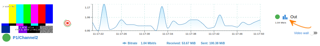 Srt-metrics-sender