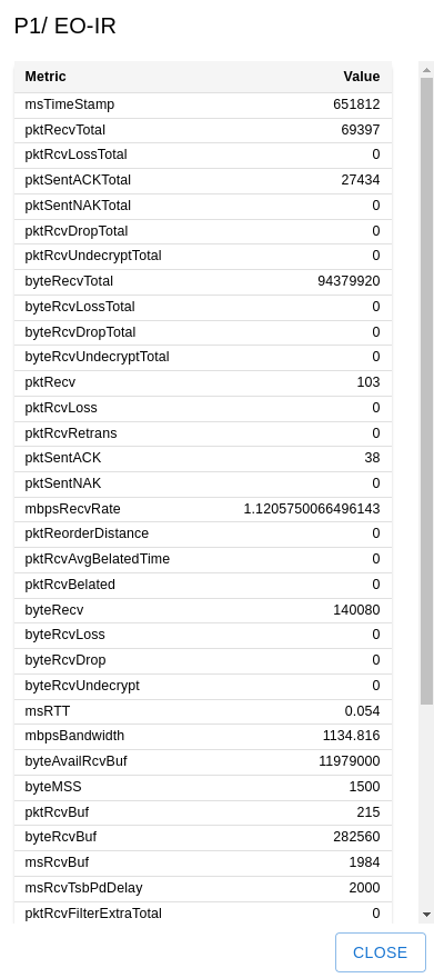 Srt-metrics