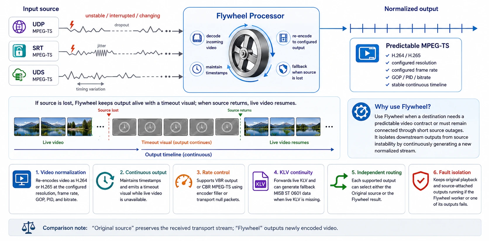 Flywheel