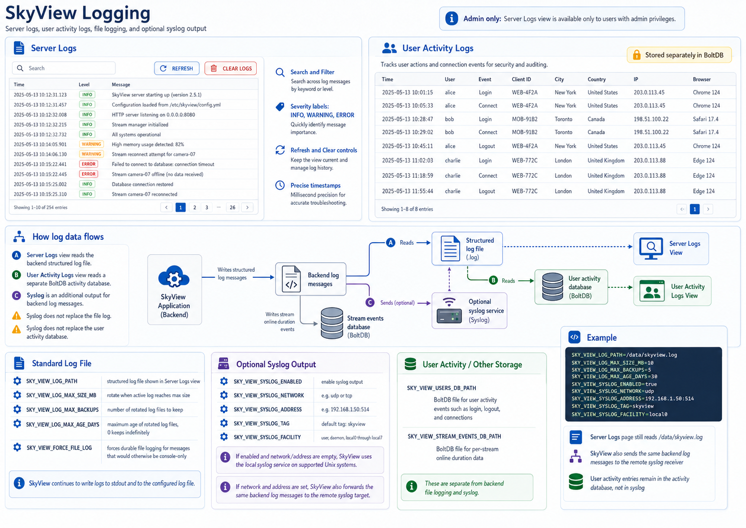 Server logging