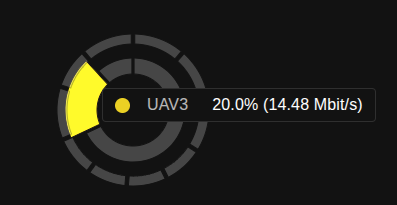 System Monitor - Hover