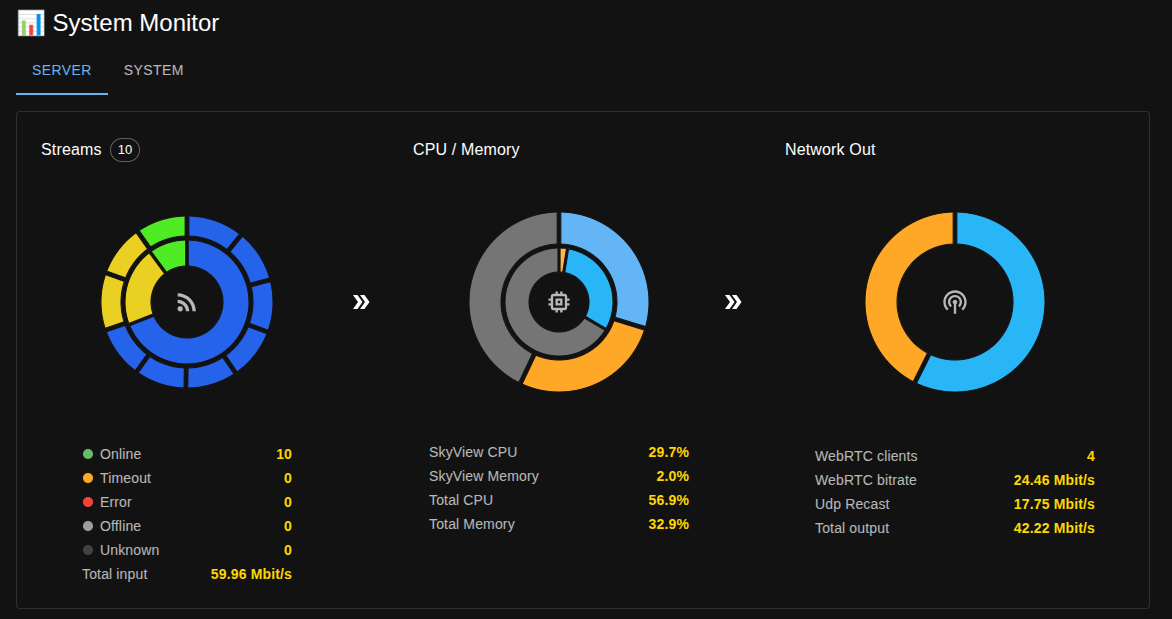 System Monitor - Server