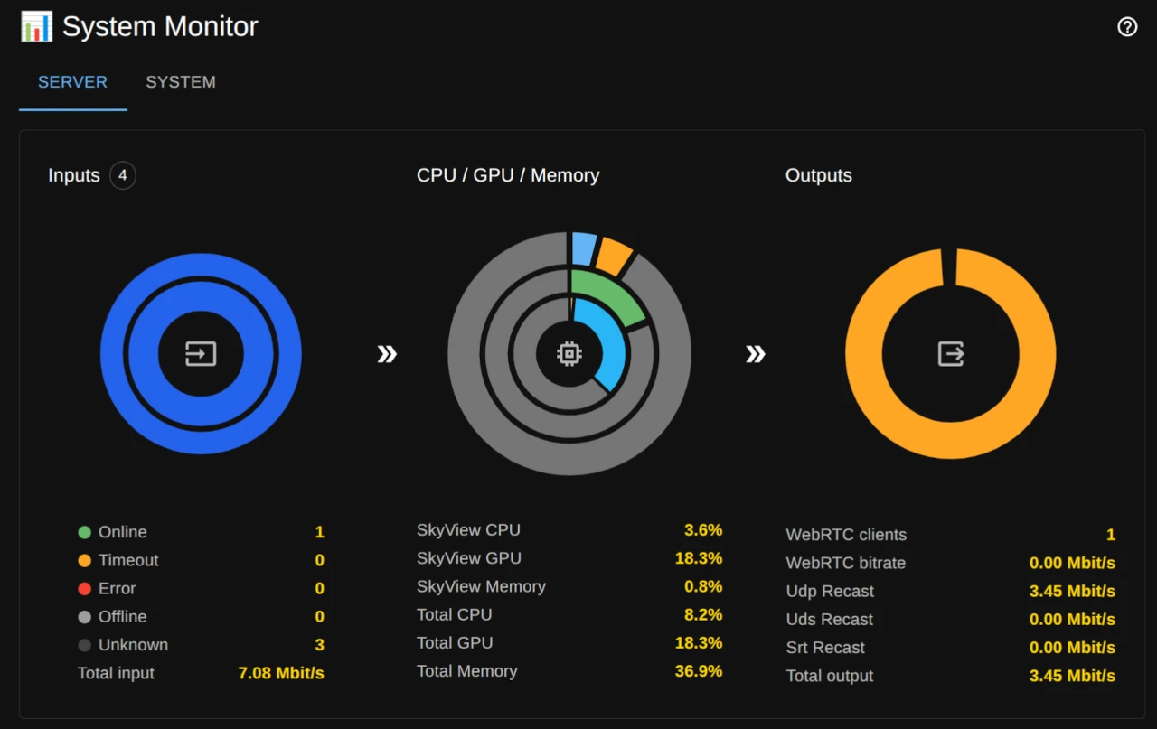 System Monitor - Server