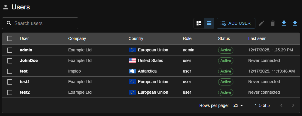 Users management table