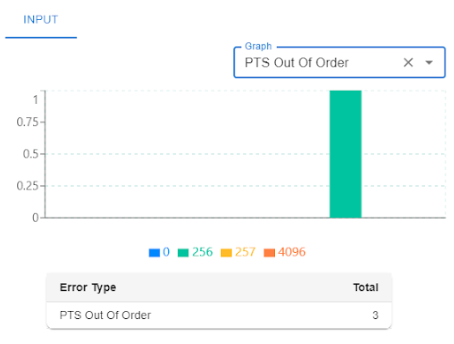 PtsOutOfOrder