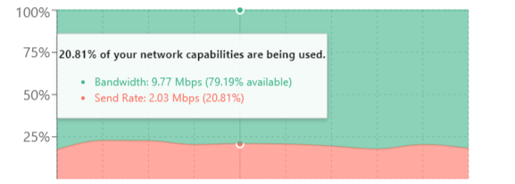 Mbps Bandwidth vs. Send Rate Graph