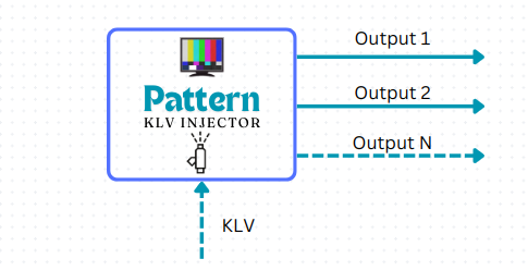 Pattern generator