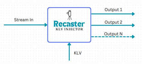 Klv Injector