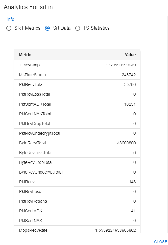 Srt metrics