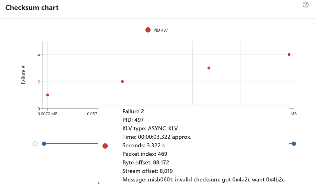 KLV packet checksum chart