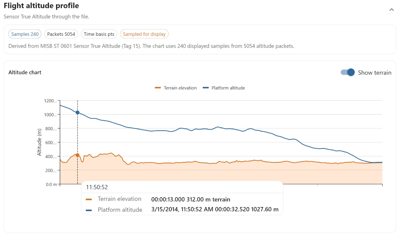 Flight Altitude Profile
