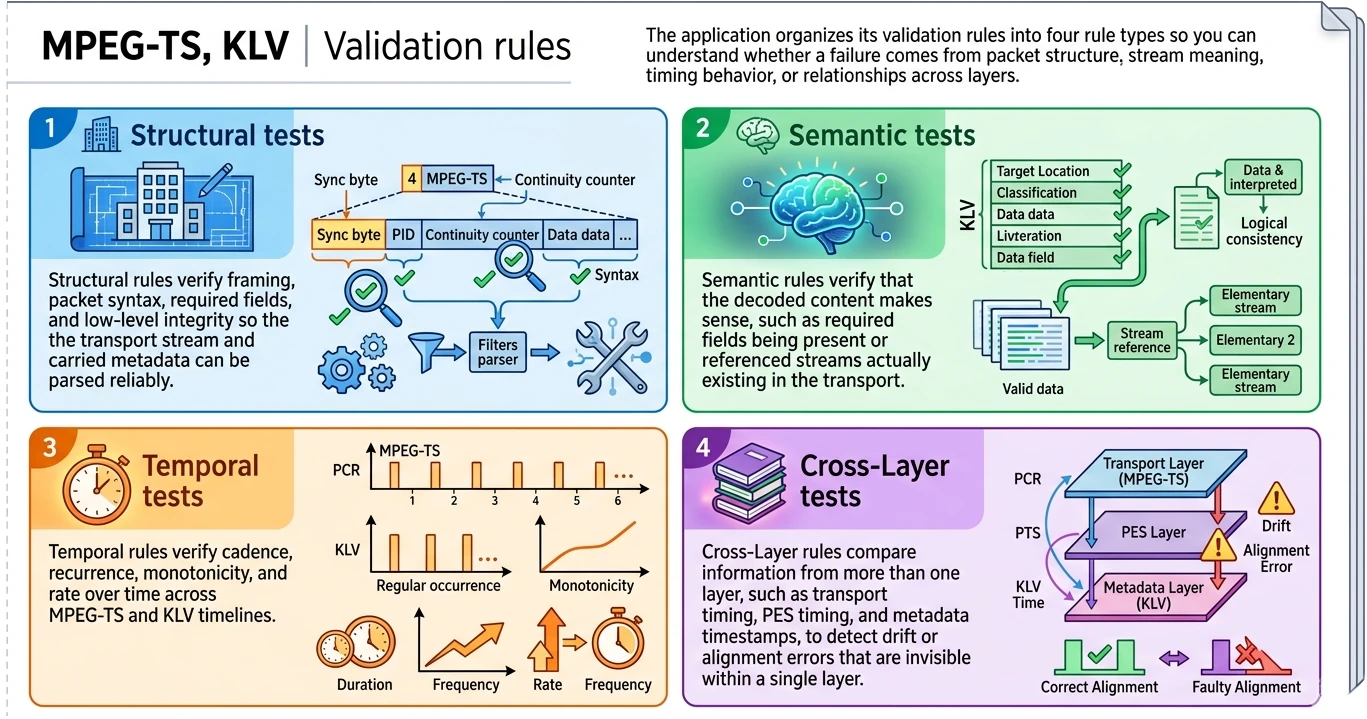 Validation types