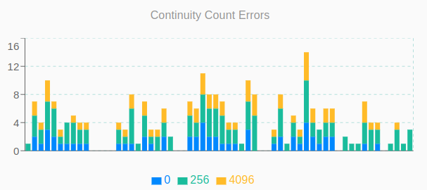 ContinuityCountErrors