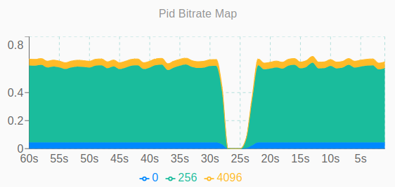 PidBitrateMap