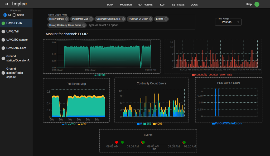 Stream Monitor