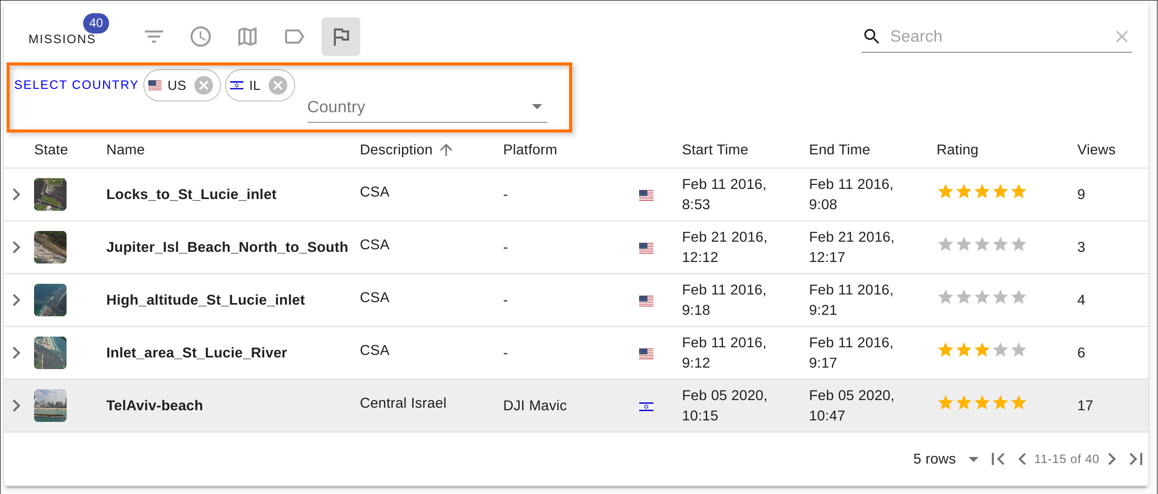 Filtering by Countries