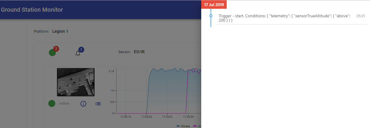 Trigger event timeline