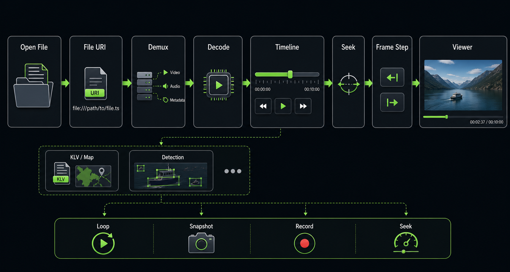 File playback flow