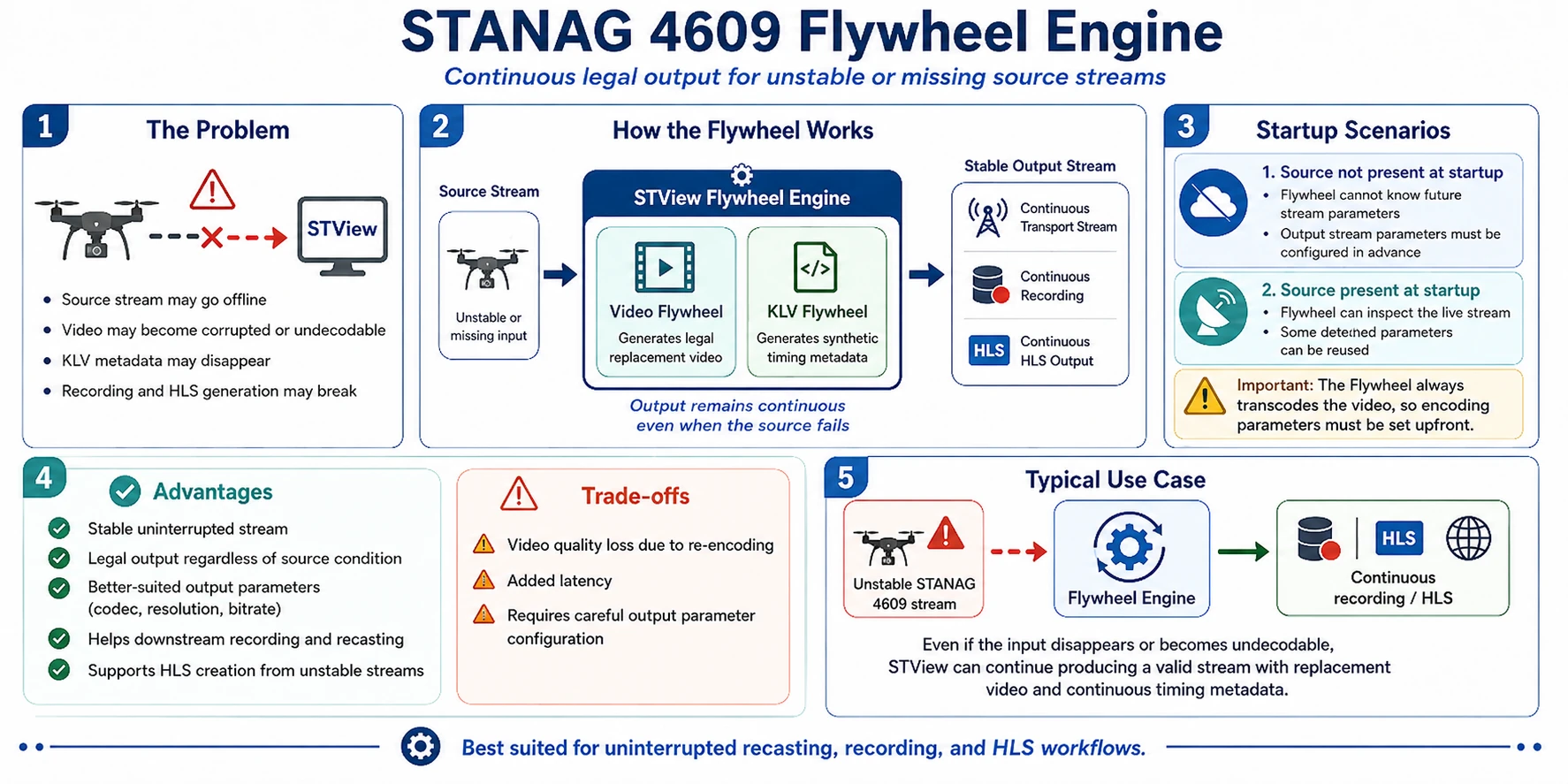 Flywheel