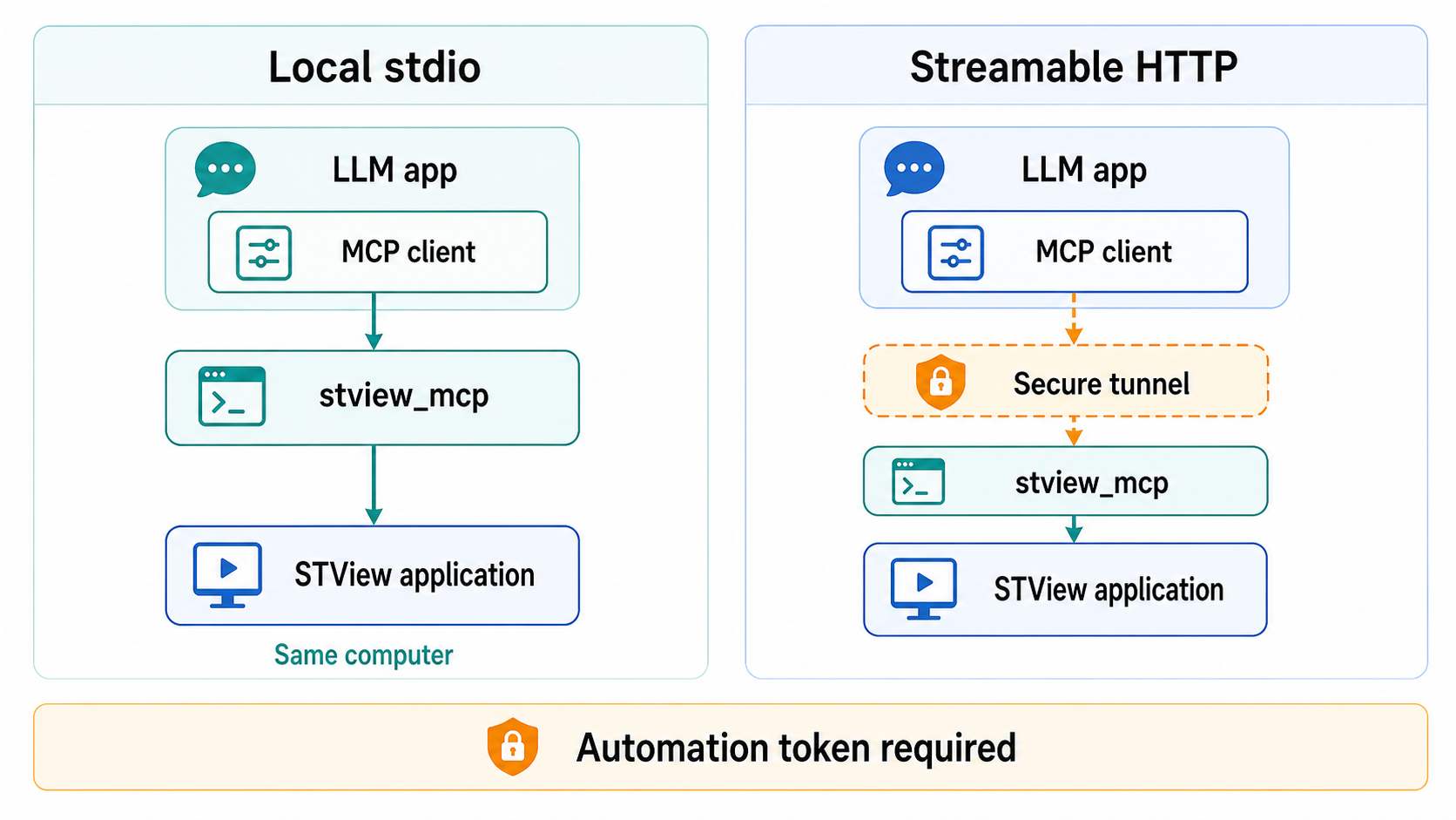 MCP connection modes