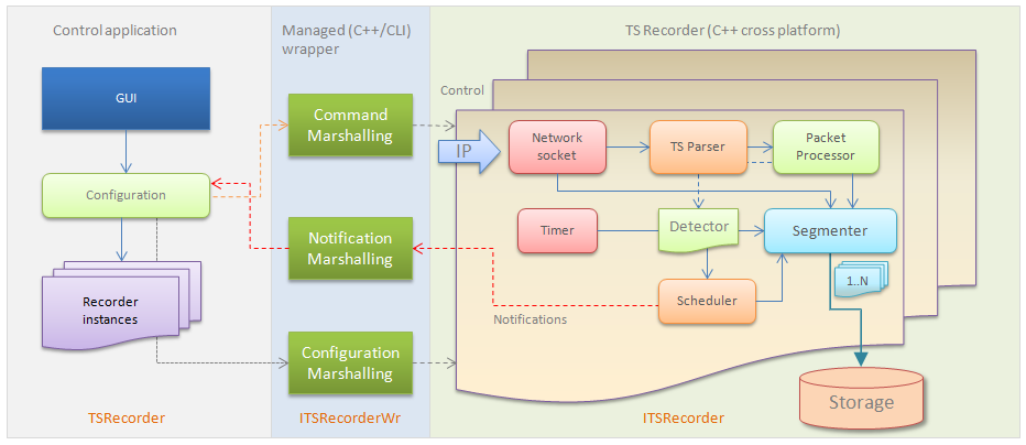 TSRecorder SDK